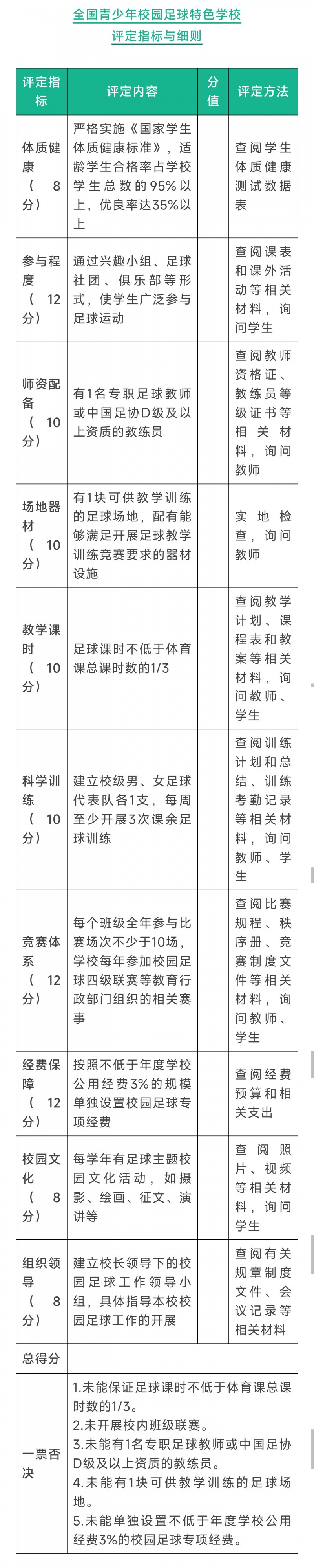 篮球新手基础训练方法_2